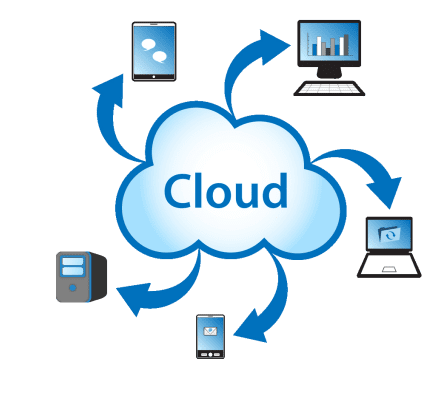 cloud based solutions