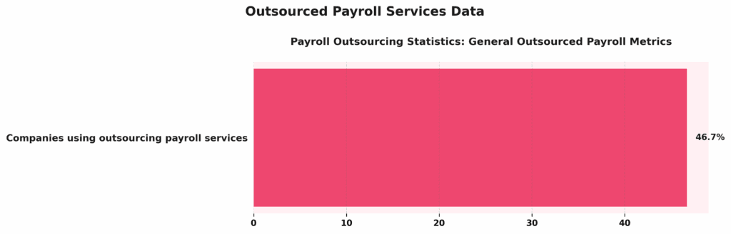 Outsourced_Payroll_Services_Data_infographic Outsourced_Payroll_Services_Data_infographic