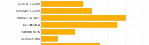 How Many Pounds of Ice Do I Need In a Commercial Ice Maker?