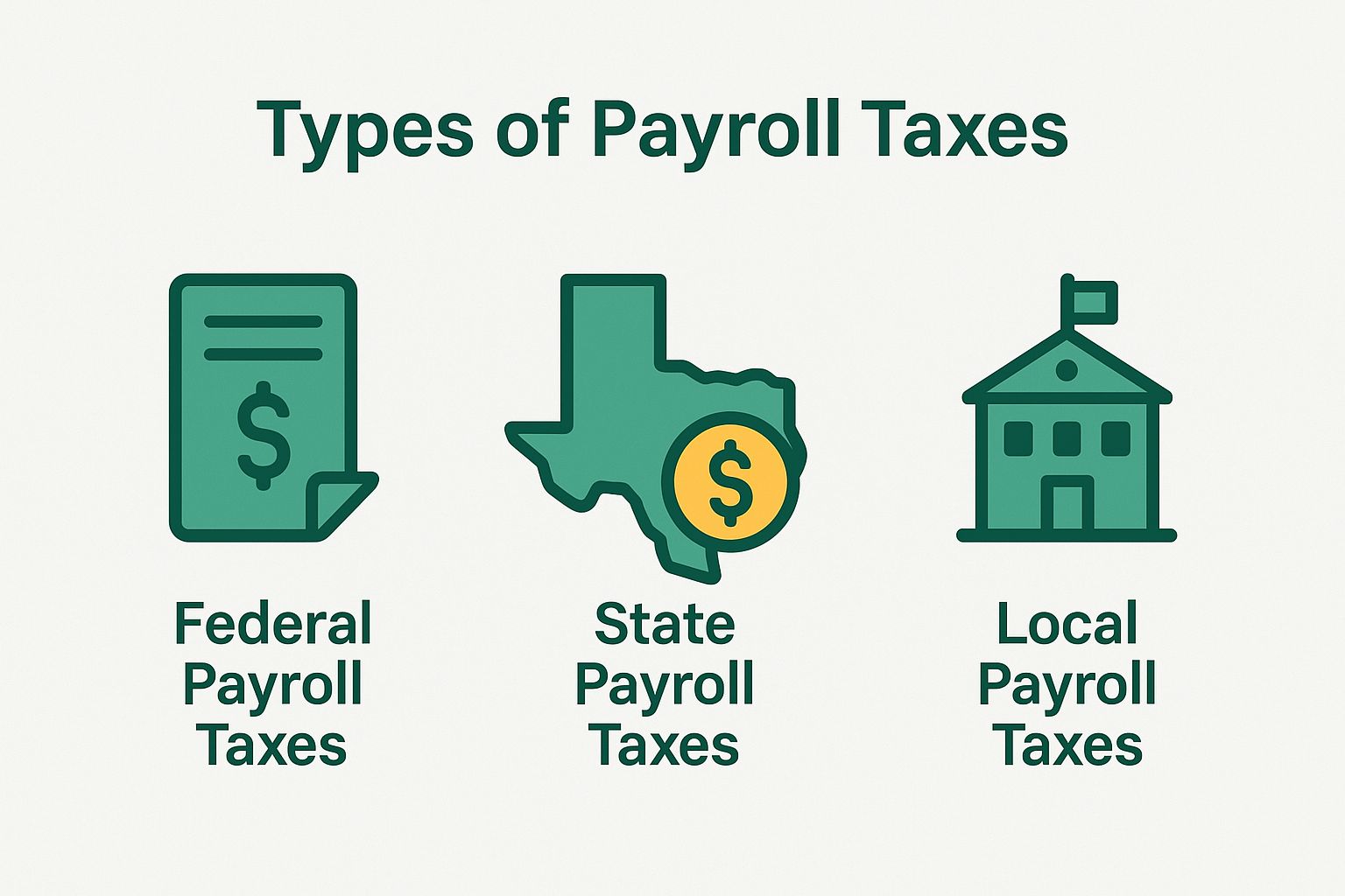 Types of Payroll Taxes